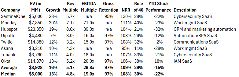 Predicted SaaS take-privates